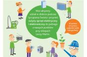 Wysprzątaj świat z elektroodpadów